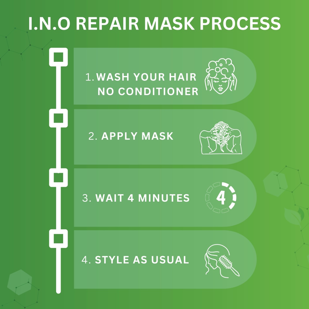 i.N.O Instant Hair Mask How To Use